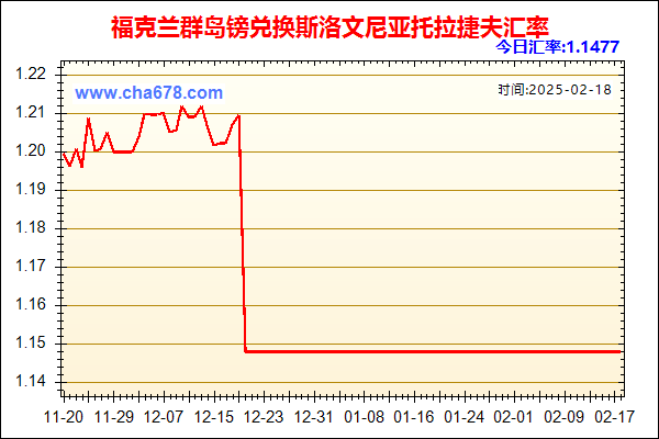 福克兰群岛镑兑人民币汇率走势图