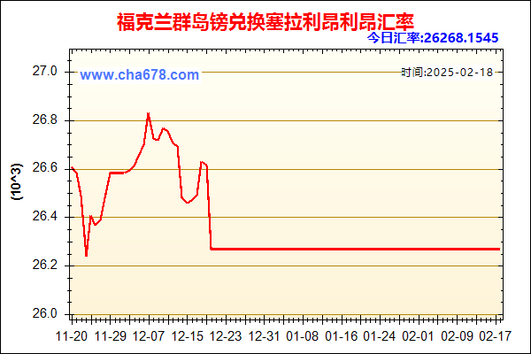 福克兰群岛镑兑人民币汇率走势图