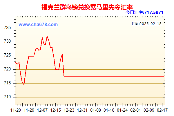 福克兰群岛镑兑人民币汇率走势图