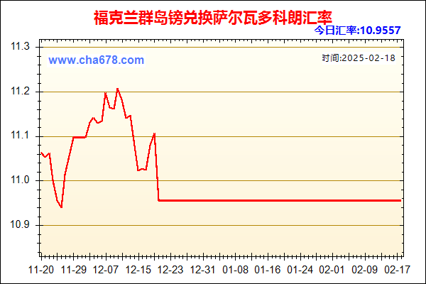 福克兰群岛镑兑人民币汇率走势图