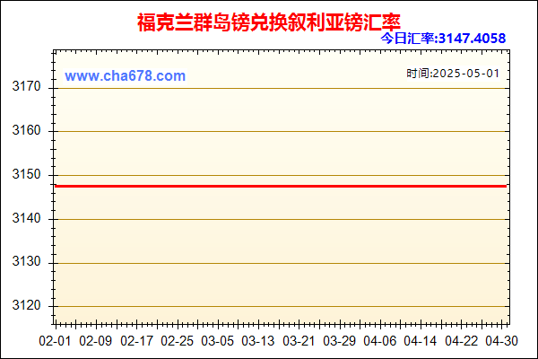 福克兰群岛镑兑人民币汇率走势图