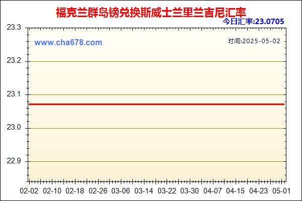 福克兰群岛镑兑人民币汇率走势图