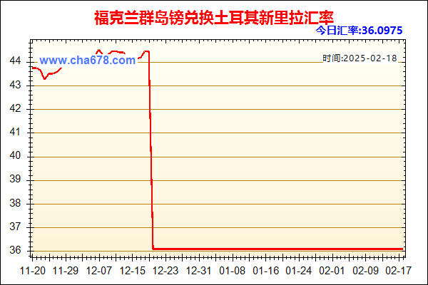 福克兰群岛镑兑人民币汇率走势图