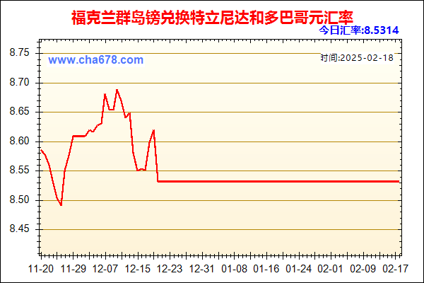 福克兰群岛镑兑人民币汇率走势图