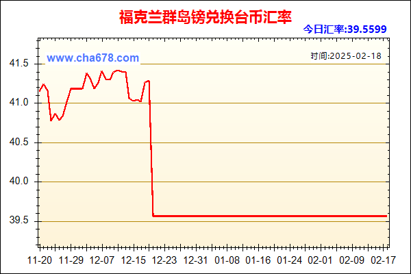 福克兰群岛镑兑人民币汇率走势图