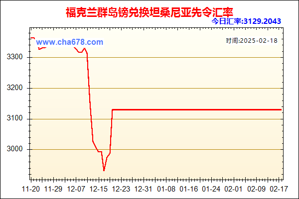 福克兰群岛镑兑人民币汇率走势图