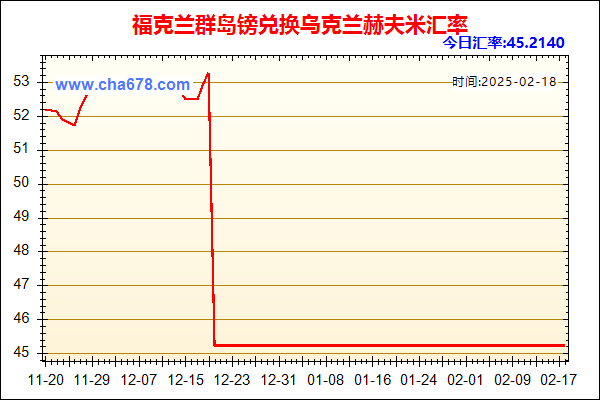 福克兰群岛镑兑人民币汇率走势图