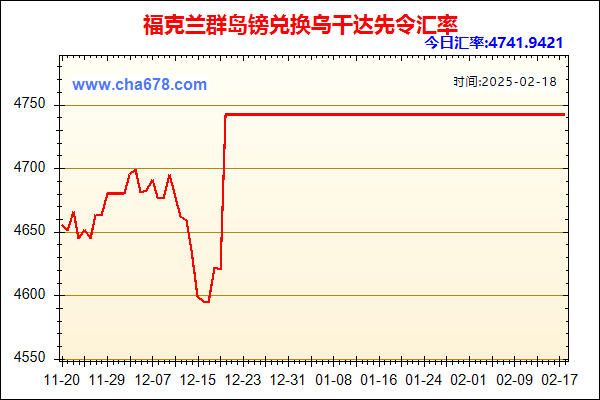 福克兰群岛镑兑人民币汇率走势图