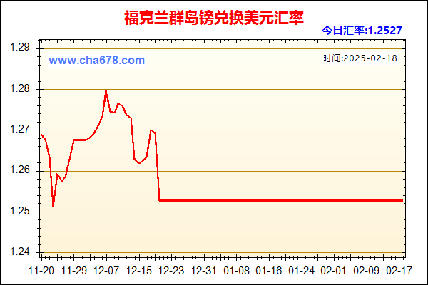 福克兰群岛镑兑人民币汇率走势图