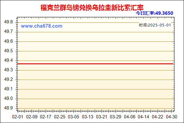 福克兰群岛镑兑人民币汇率走势图
