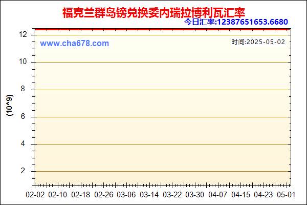 福克兰群岛镑兑人民币汇率走势图
