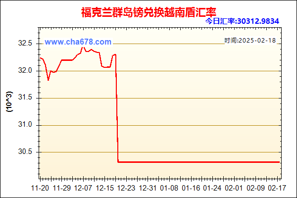 福克兰群岛镑兑人民币汇率走势图