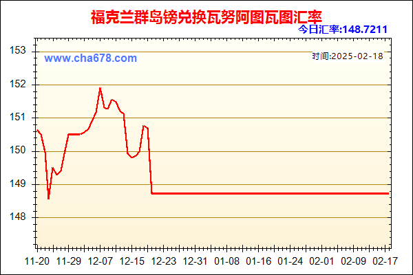 福克兰群岛镑兑人民币汇率走势图