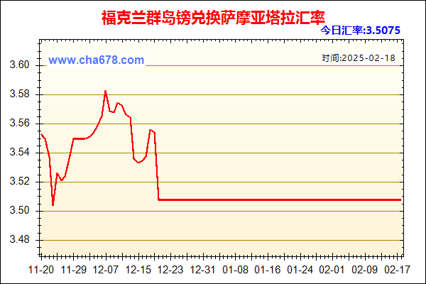 福克兰群岛镑兑人民币汇率走势图