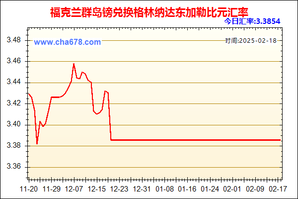 福克兰群岛镑兑人民币汇率走势图