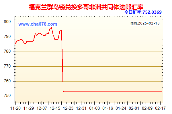 福克兰群岛镑兑人民币汇率走势图