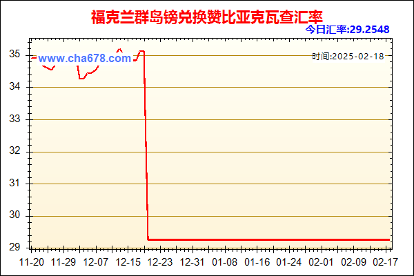 福克兰群岛镑兑人民币汇率走势图