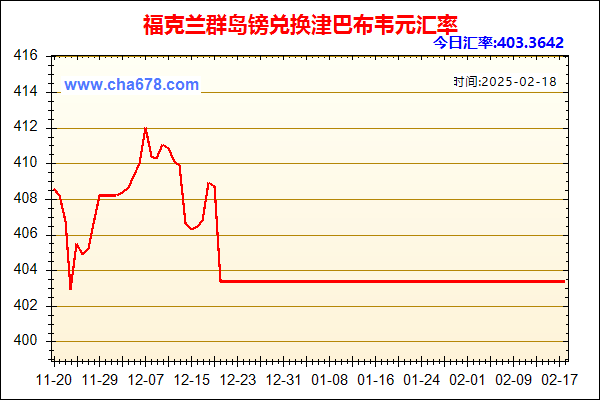 福克兰群岛镑兑人民币汇率走势图