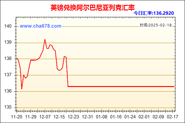 英镑兑人民币汇率走势图