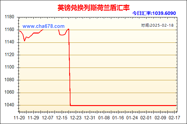 英镑兑人民币汇率走势图