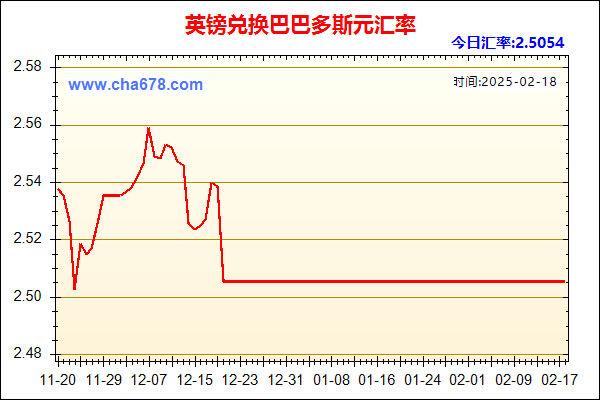 英镑兑人民币汇率走势图