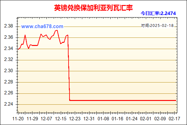 英镑兑人民币汇率走势图