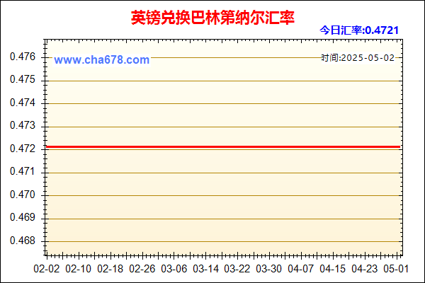 英镑兑人民币汇率走势图