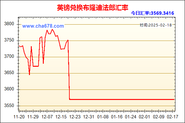 英镑兑人民币汇率走势图