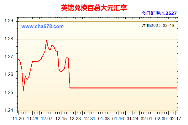 英镑兑人民币汇率走势图