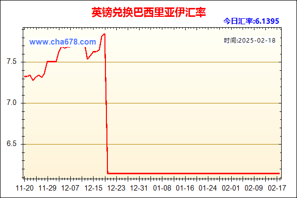 英镑兑人民币汇率走势图