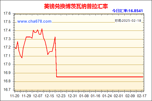 英镑兑人民币汇率走势图