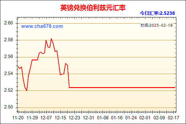 英镑兑人民币汇率走势图