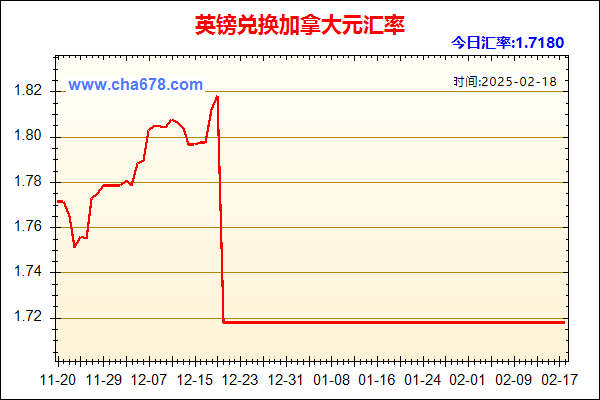 英镑兑人民币汇率走势图