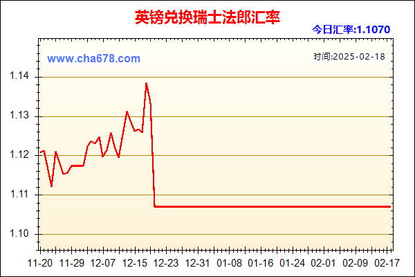 英镑兑人民币汇率走势图