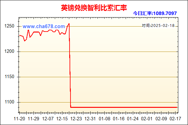 英镑兑人民币汇率走势图