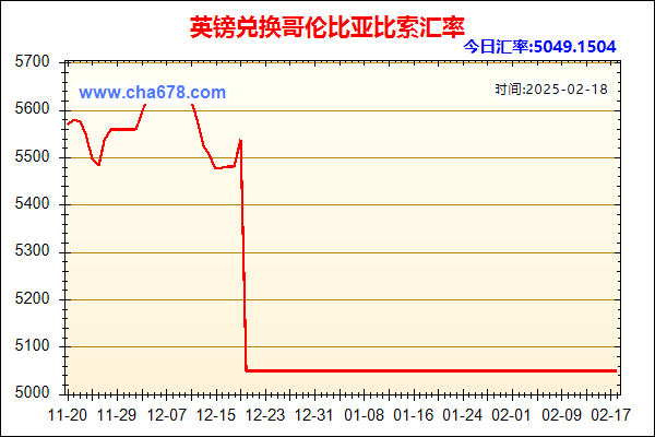 英镑兑人民币汇率走势图