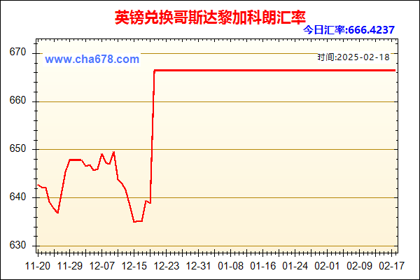 英镑兑人民币汇率走势图