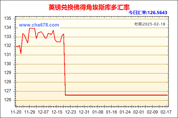 英镑兑人民币汇率走势图