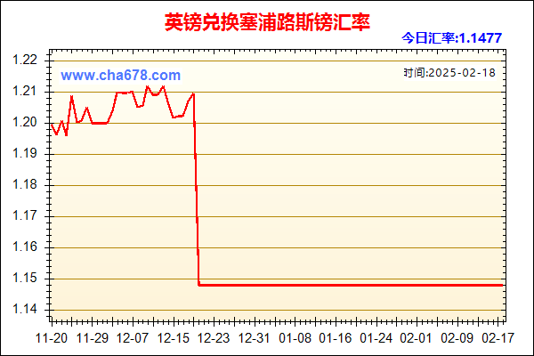 英镑兑人民币汇率走势图