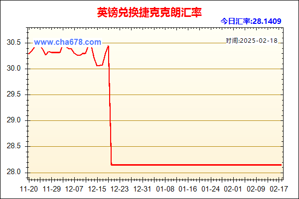 英镑兑人民币汇率走势图