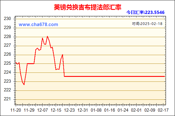 英镑兑人民币汇率走势图