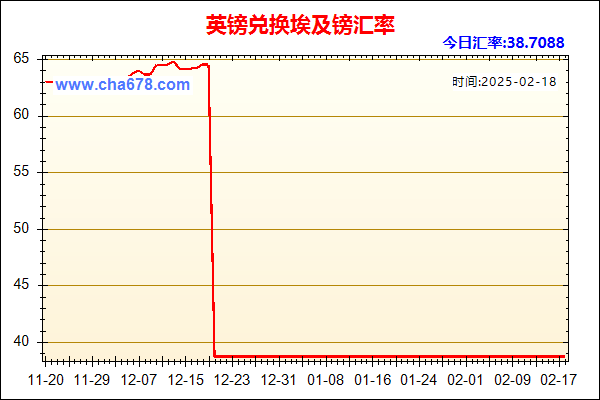 英镑兑人民币汇率走势图