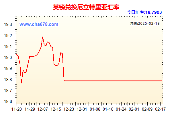 英镑兑人民币汇率走势图