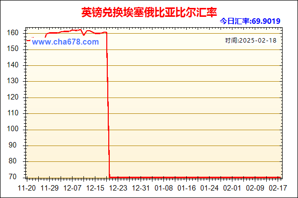 英镑兑人民币汇率走势图