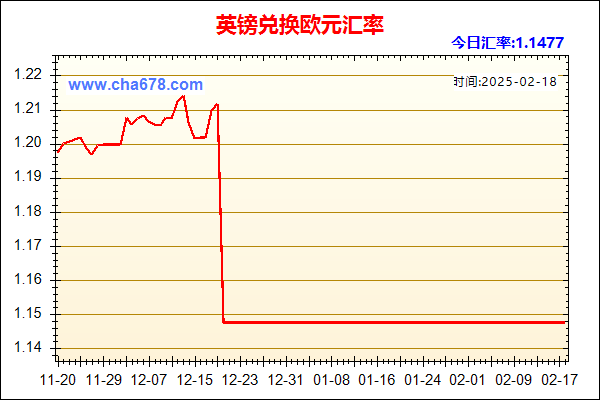 英镑兑人民币汇率走势图