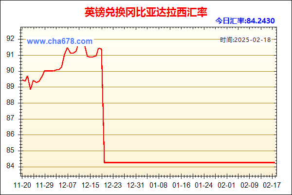 英镑兑人民币汇率走势图