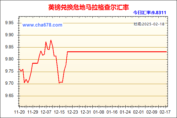 英镑兑人民币汇率走势图