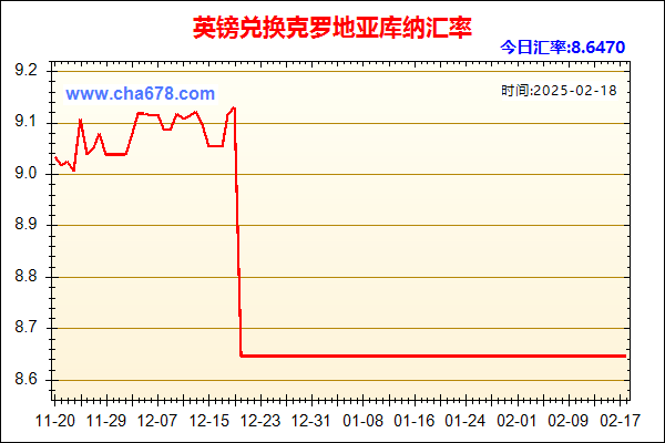 英镑兑人民币汇率走势图