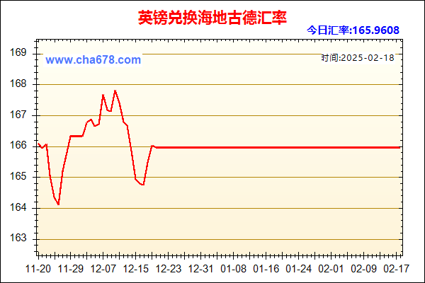 英镑兑人民币汇率走势图