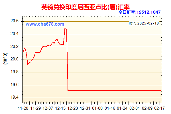 英镑兑人民币汇率走势图